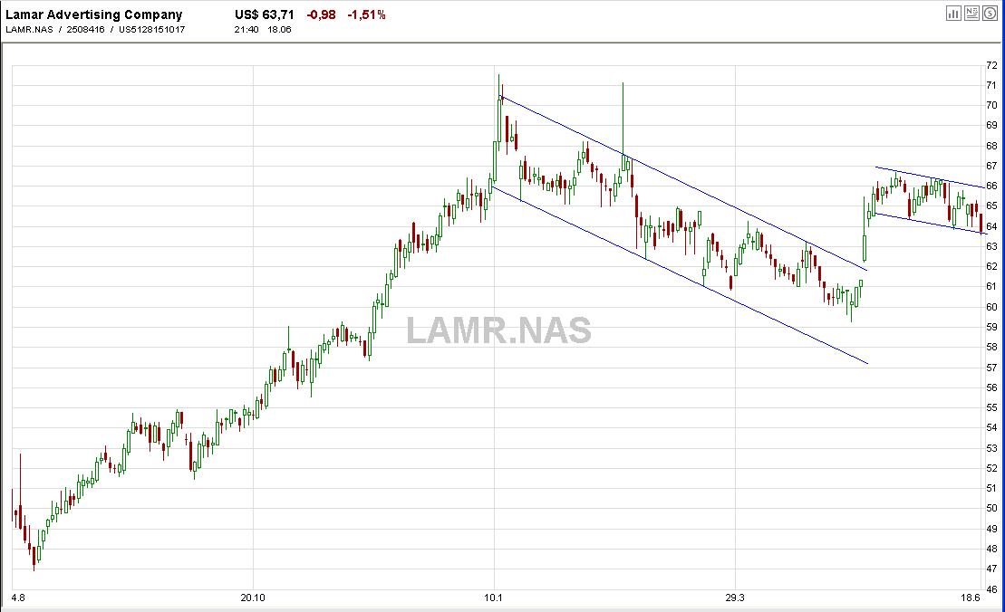 DOW & NASDAQ Einzelwertetrading 104117