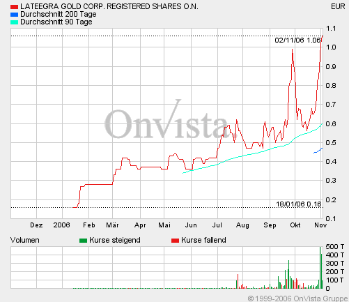 Was geht den da? 65012