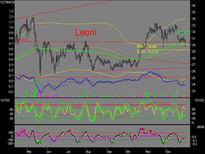 Chartcheck - Leoni 75230