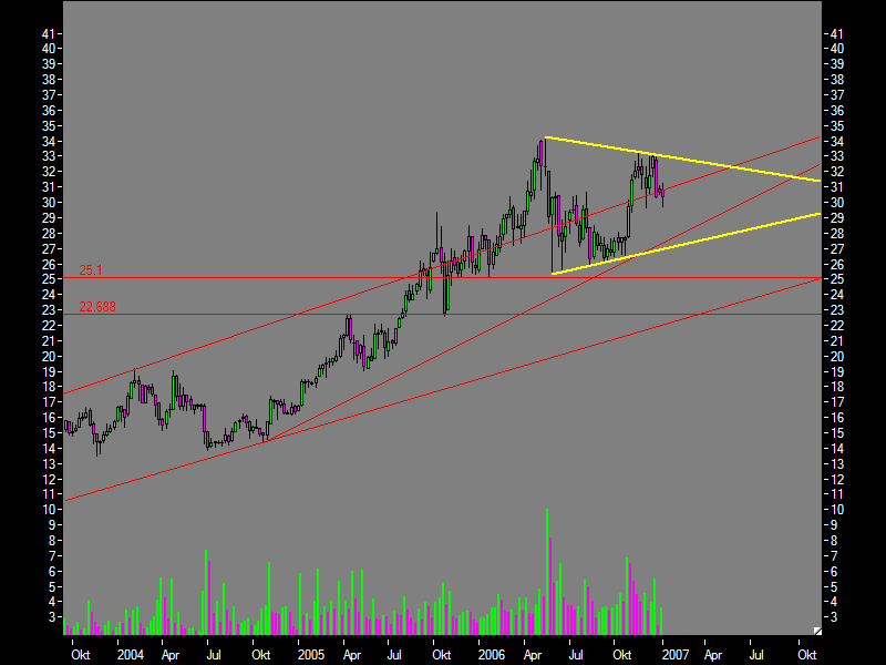 Chartcheck - Leoni 75236