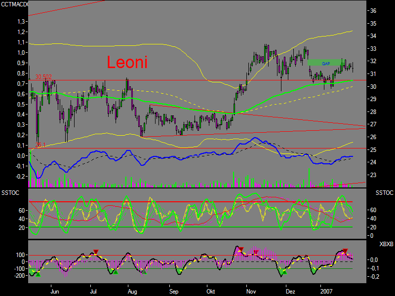 Chartcheck - Leoni 79466