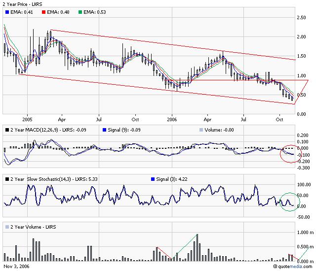 Lexington Resources Inc. 65346