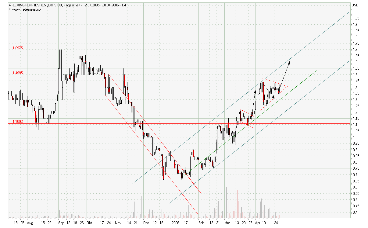 Lexington Resources Inc. 38835