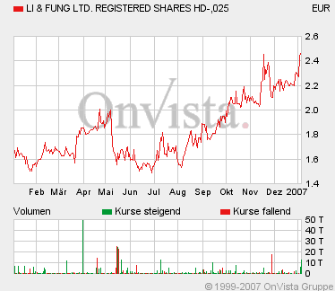 Li & Fung - Hongkong WKN 616575 75265