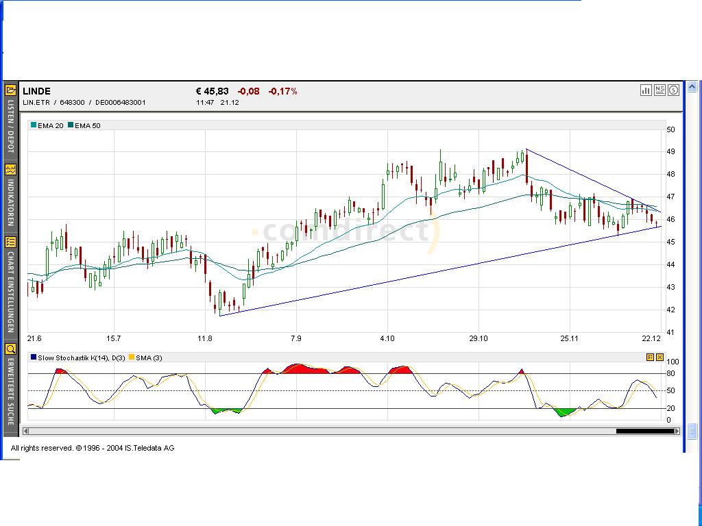 Dax-Einzelwertetrading KW 52 3335
