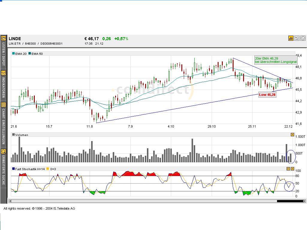Dax-Einzelwertetrading KW 52 3347