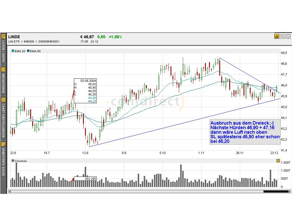 Dax-Einzelwertetrading KW 52 3369