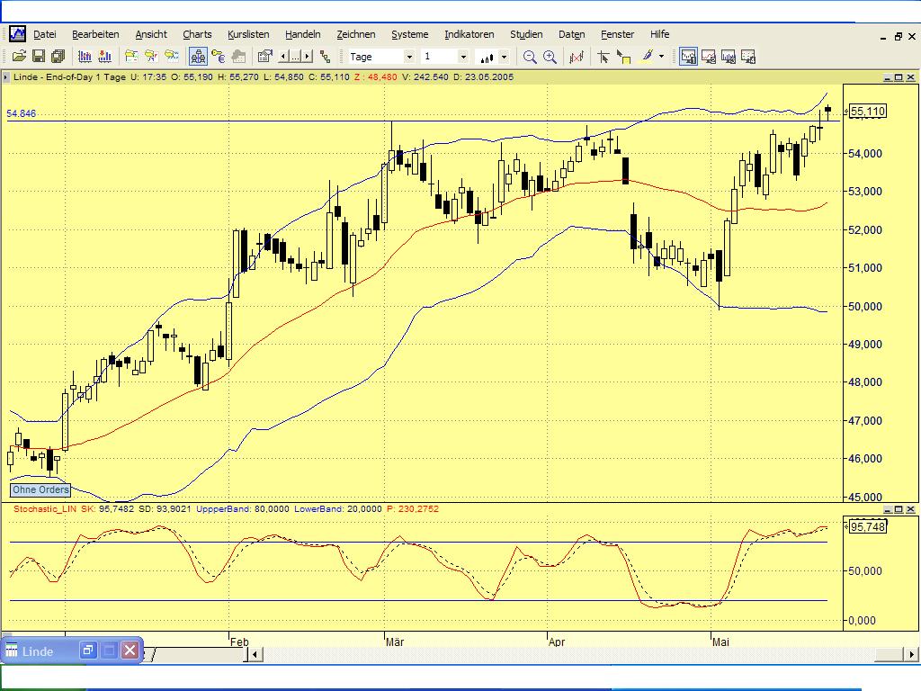 Einzelwerte zum TTT 8946