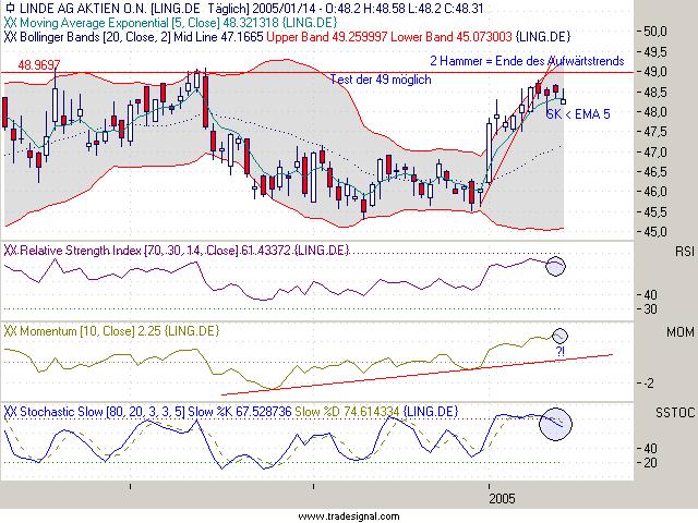 Einzelwerte zum TTT 3879