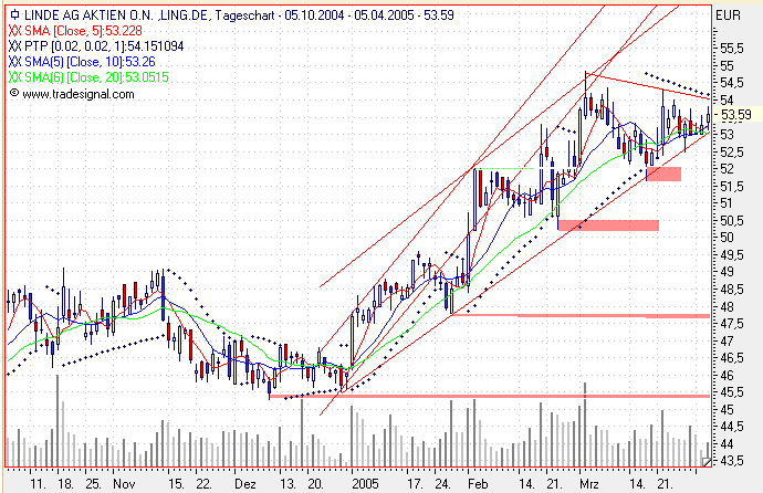 Einzelwerte zum TTT 6766