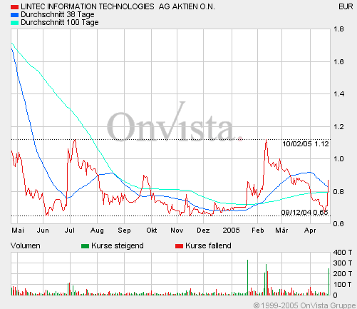 ++LINTEC++ Turnaround 2005! 7538