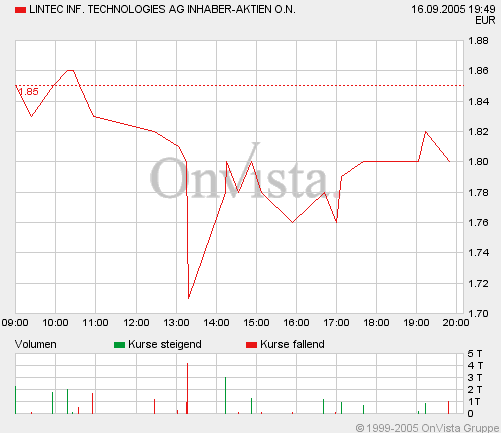 +++ Lintec AG - Investor kommt ! +++ 15699