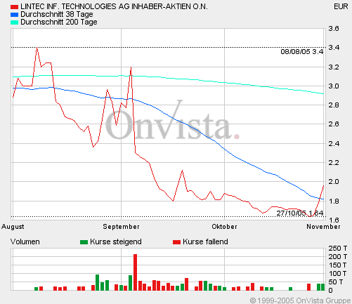 +++ Lintec AG - Investor kommt ! +++ 18733