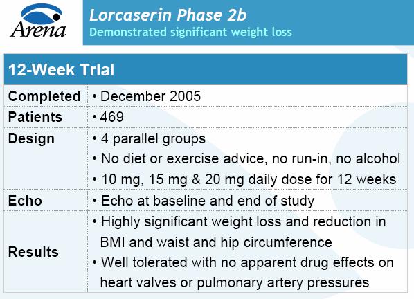 ARNA - Arena Pharmaceuticals 60925