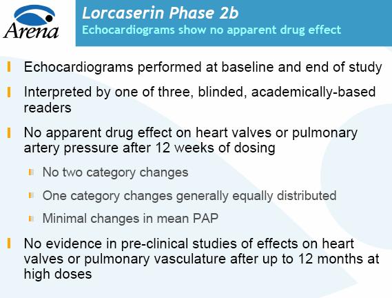 ARNA - Arena Pharmaceuticals 60932
