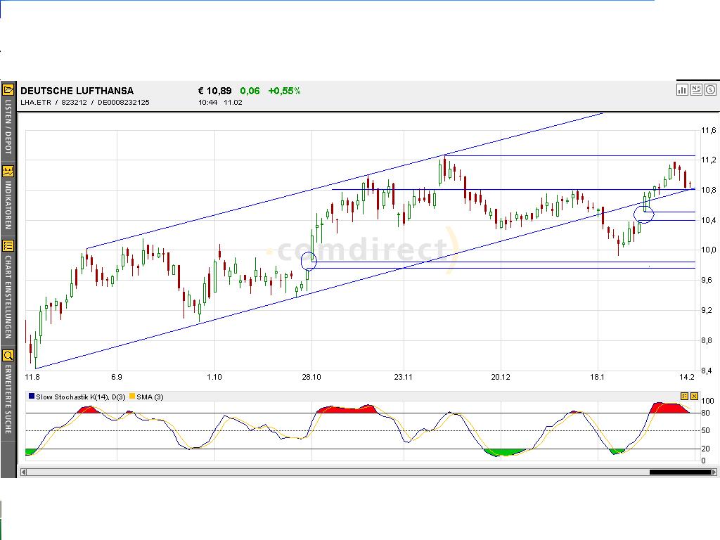 LH zu 10.21€ eingesammelt! 4709