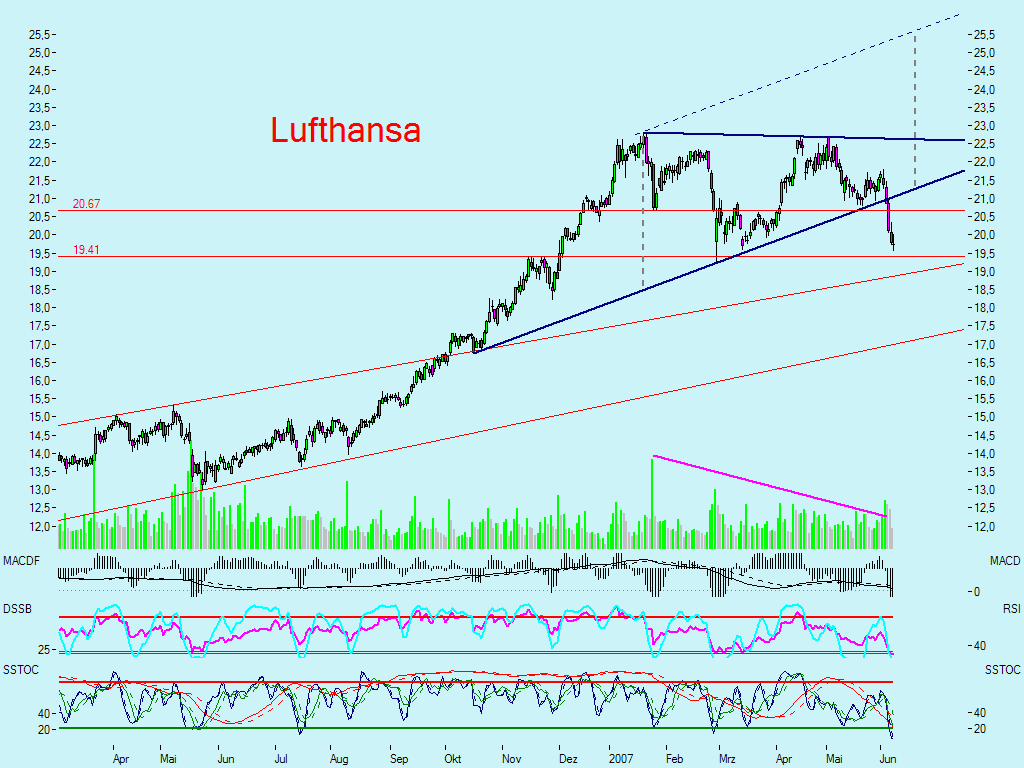 Dax-Einzelwertetrading KW 04 102298