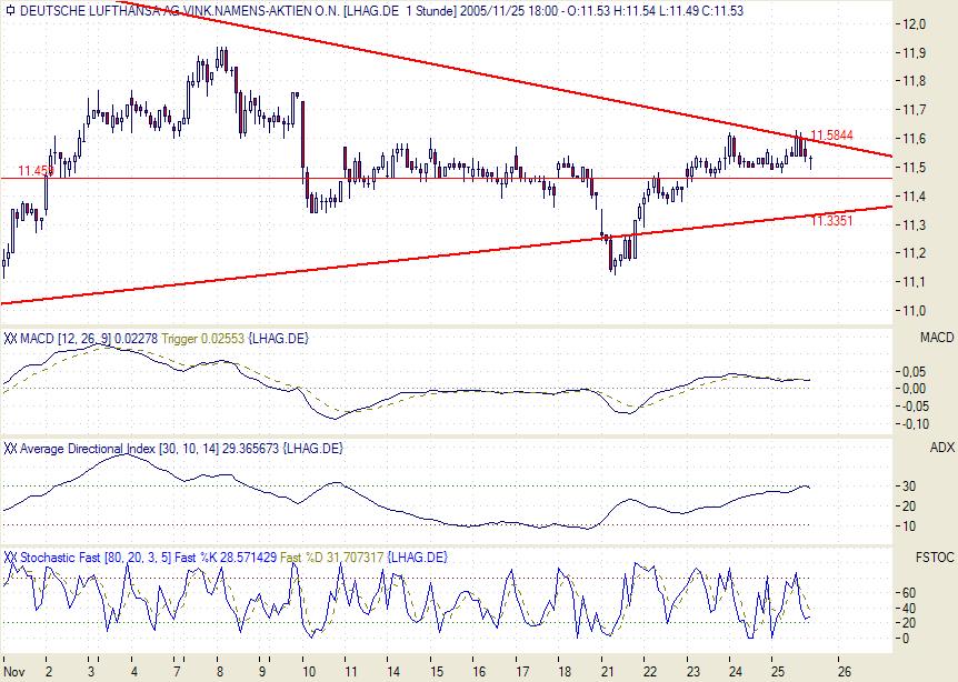 Traden mit nuessa & Co. 20599