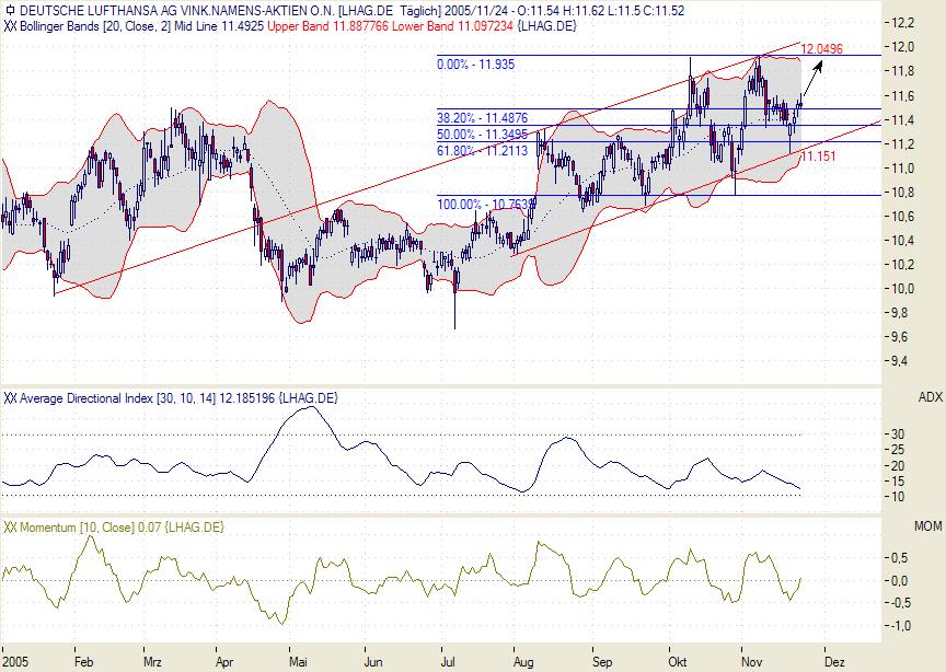 Traden mit nuessa & Co. 20500