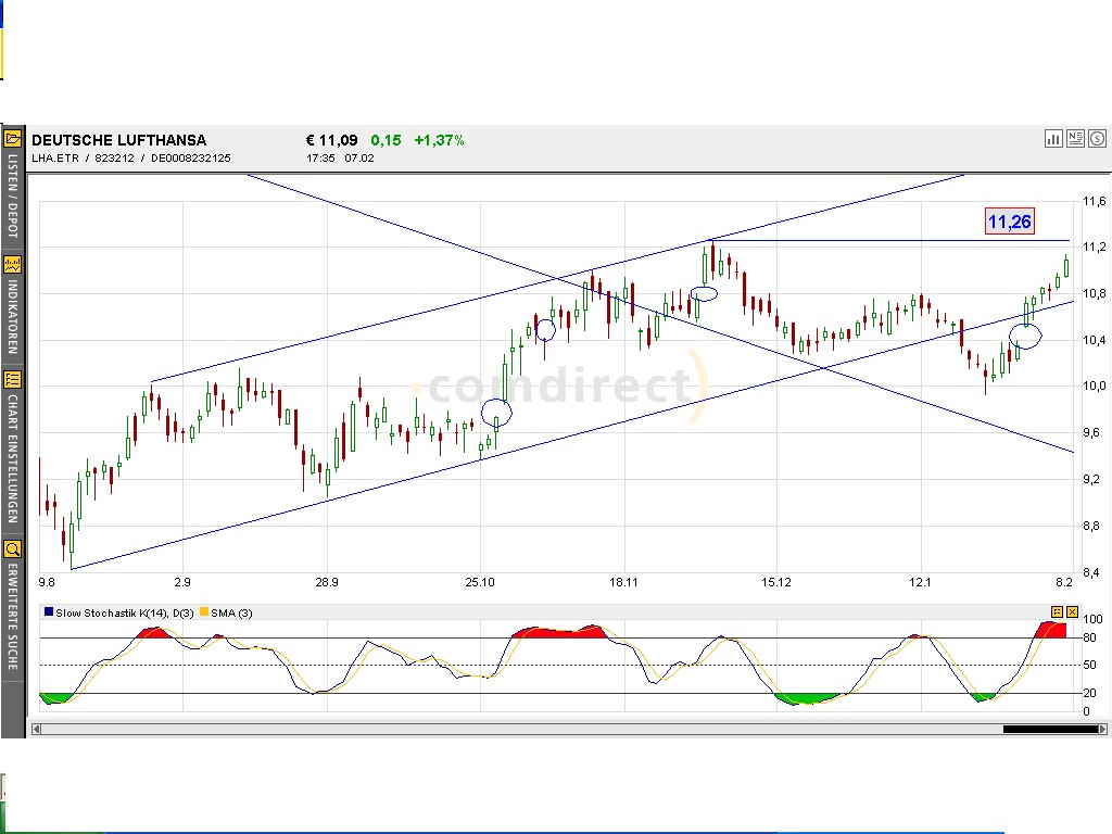 LH zu 10.21€ eingesammelt! 4510