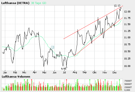 Lufthansa 18.06.03 Dividende 0,60€ - Info 23425