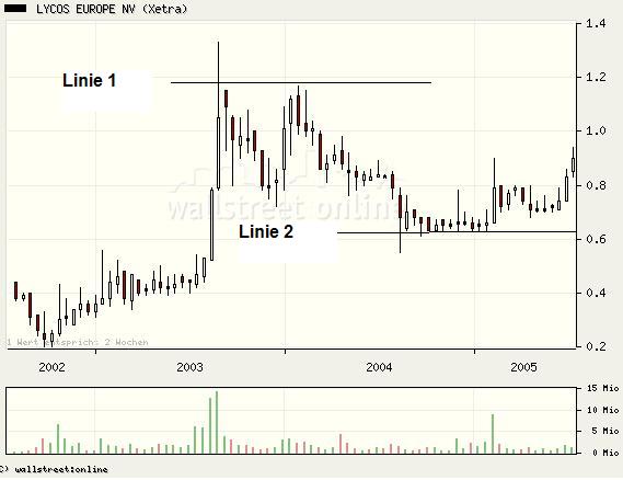 Lycos explodiert! 11087