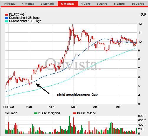Lycos explodiert! 11888