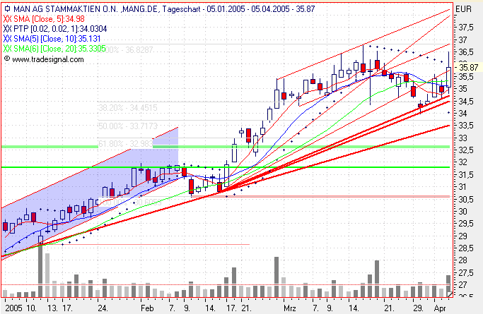 Einzelwerte zum TTT 6756