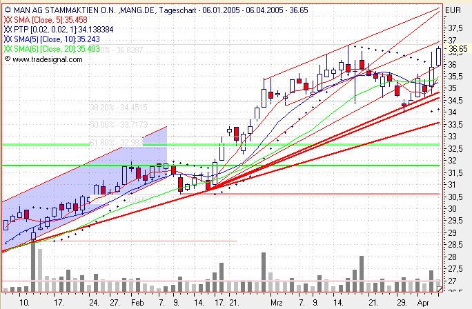 Einzelwerte zum TTT 6795