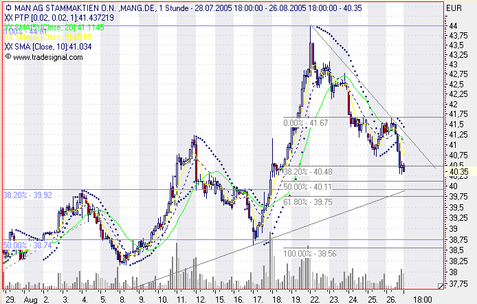 Einzelwerte zum TTT 14386