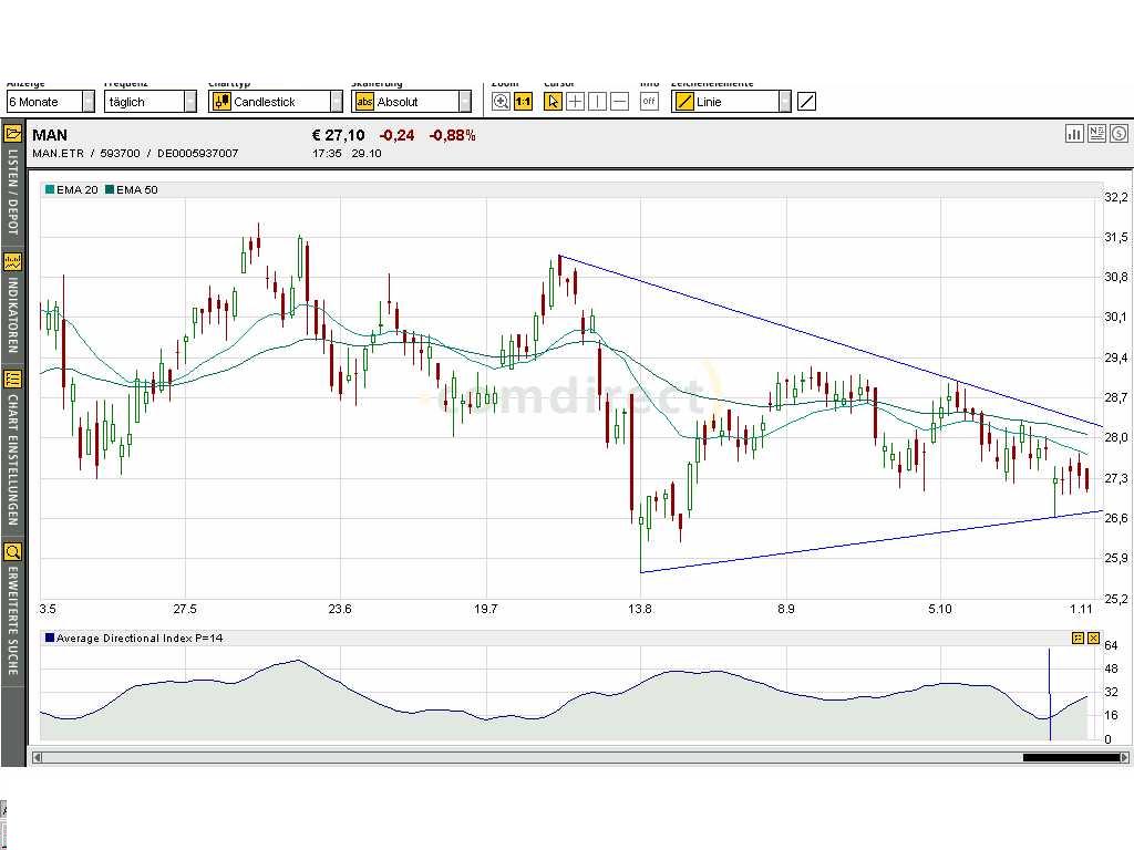 Einzelwerte zum TTT 2189