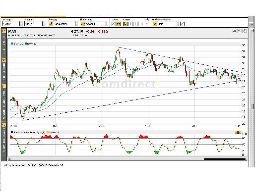 Einzelwerte zum TTT 2190