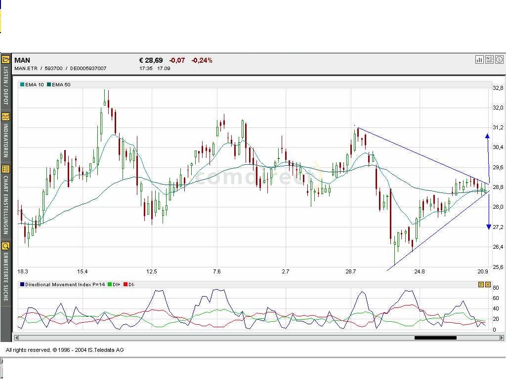 Einzelwerte zum TTT 1359