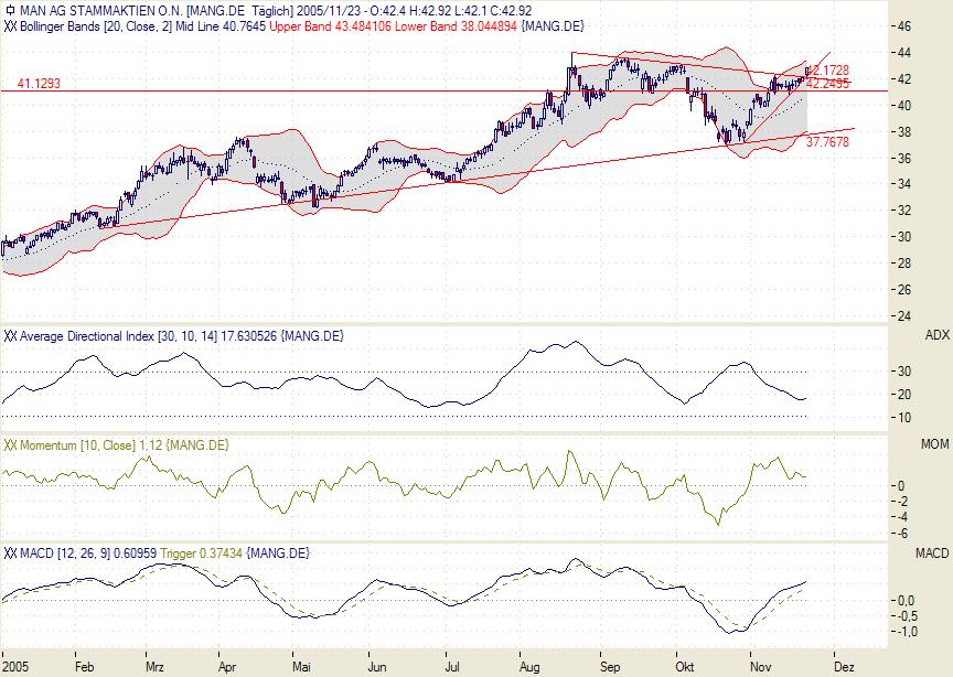 Traden mit nuessa & Co. 20395