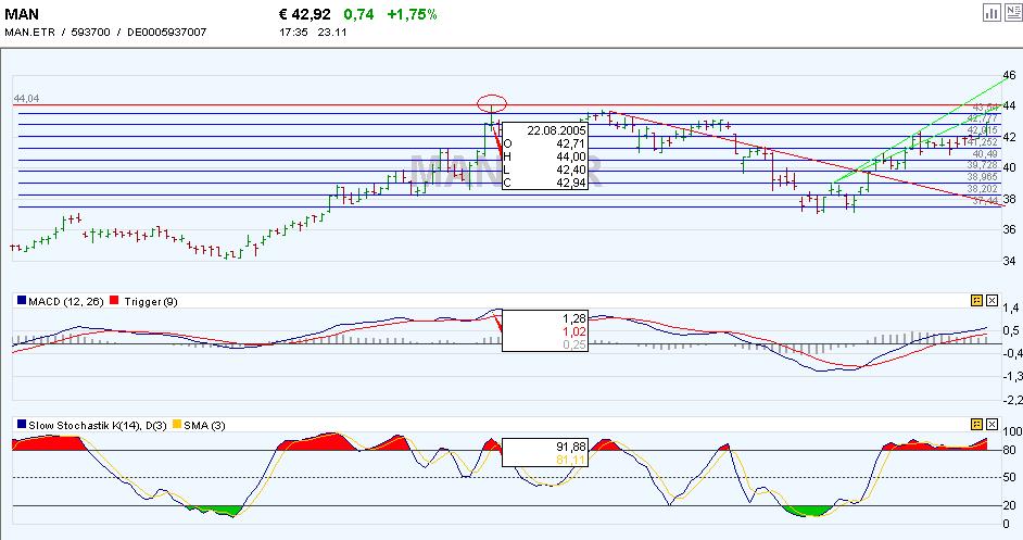 Traden mit nuessa & Co. 20408
