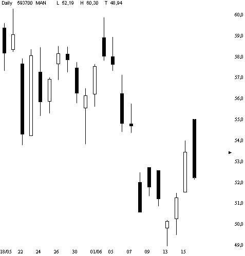 Dax etc. heute mit fettem Upside GAP - Vorsicht 43808
