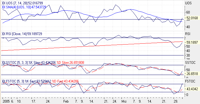 Einzelwerte zum TTT 6702
