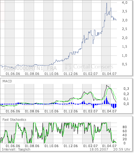 Einfach nur Geil !! 98816