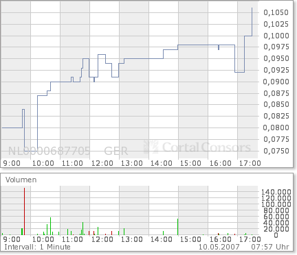 MCC Global New 97118
