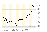 News zu Morgan Creek 59554
