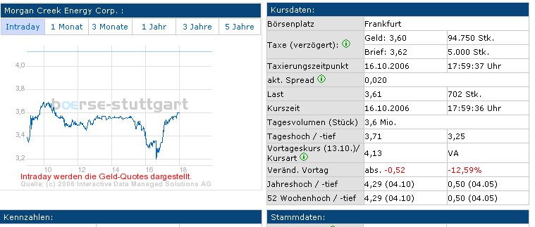 News zu Morgan Creek 62254