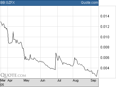 GAMEZNFLIX INC. - wird aus dem Sternchen ein Stern 15602