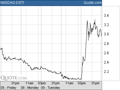 Weitere interessante Solaraktie: WKN A0BMFR 76604