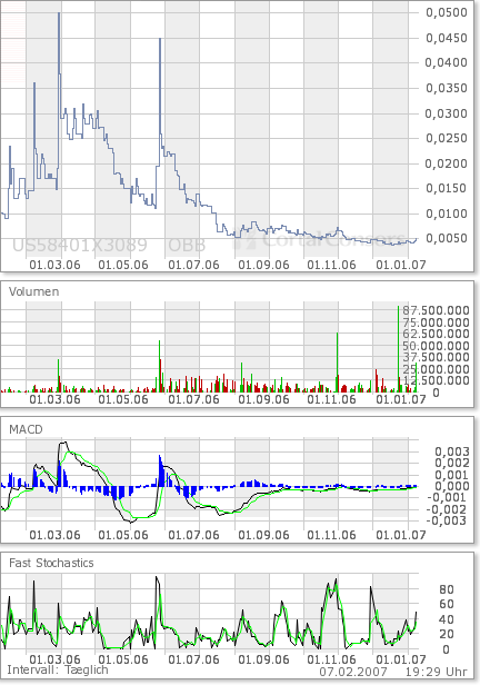 $$ Tenbagger $$ 81283