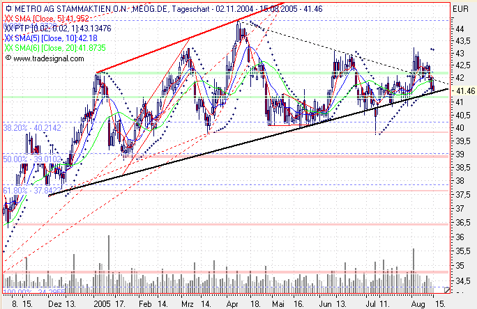 Einzelwerte zum TTT 13470