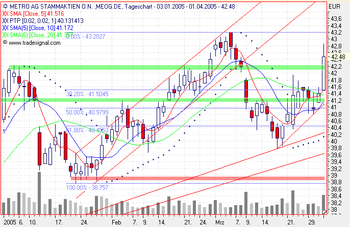 Einzelwerte zum TTT 6703