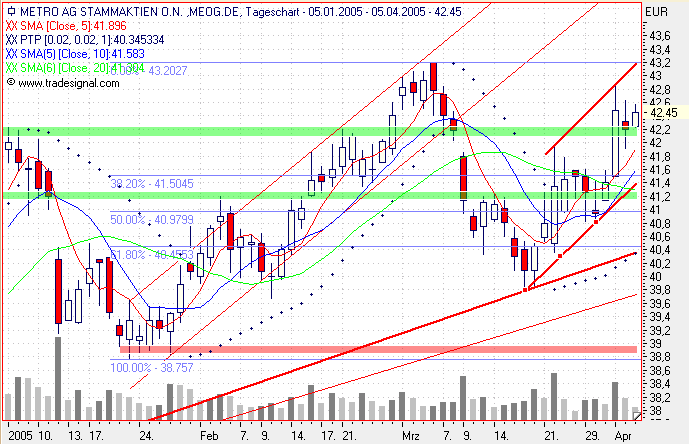 Einzelwerte zum TTT 6759
