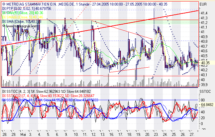 Einzelwerte zum TTT 9183