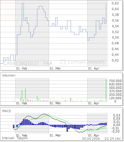 Metanor Resources KAUFEN !! 38010