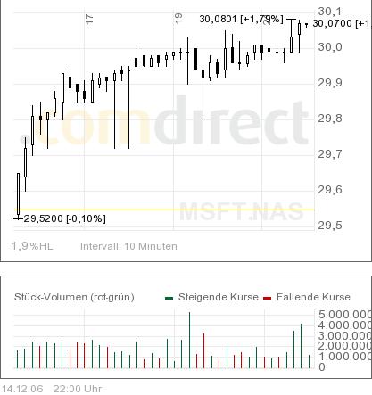 Microsoft - long-Chance 71739